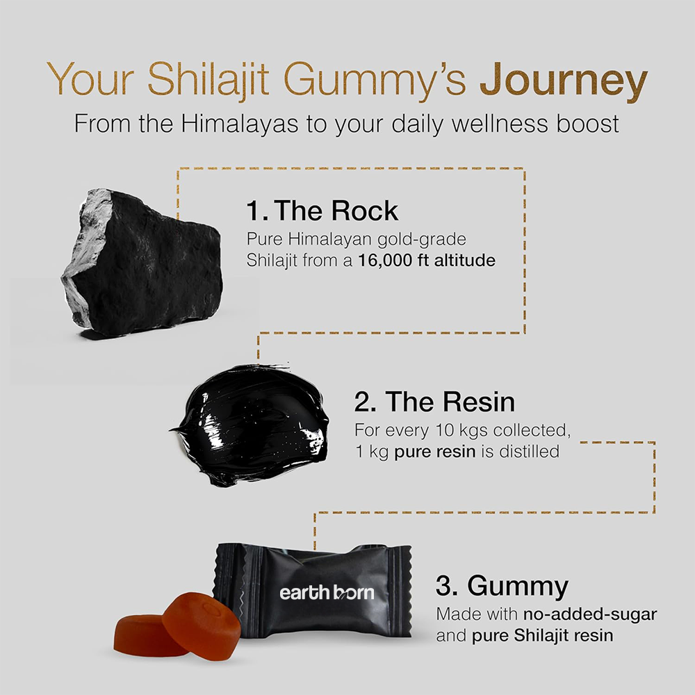 Shilajit Gummies